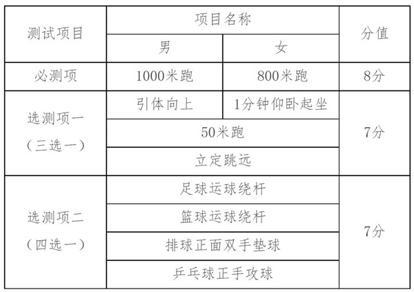 2023年天津市中考總分多少,天津市中考科目及各科分數(shù)