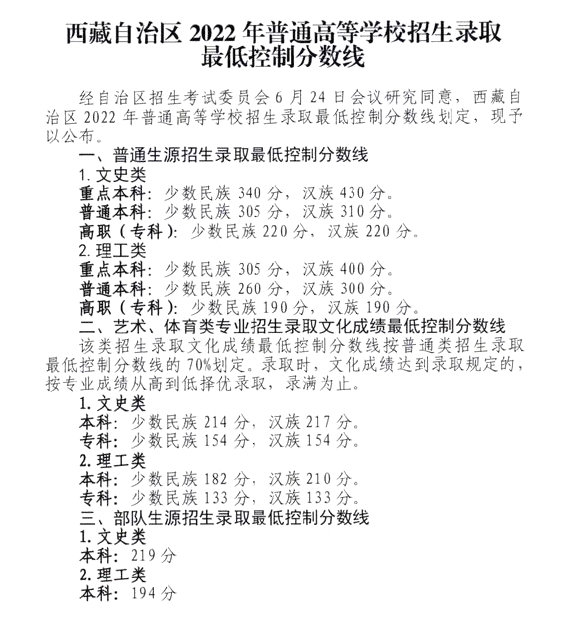 2022年西藏蒙授高考分數(shù)線一覽表（一本、二本、專科）