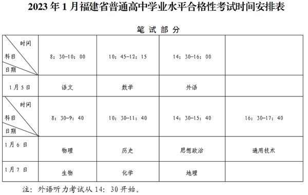 2023年福建高中學(xué)考成績查詢?nèi)肟?福建會(huì)考查分網(wǎng)站