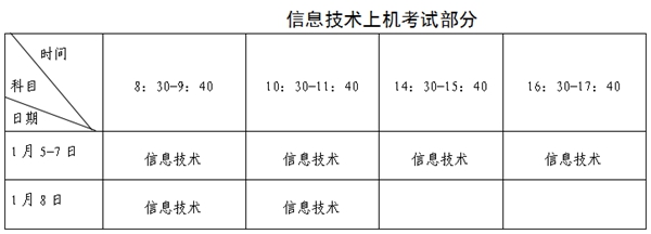 2023年福建高中學(xué)考成績查詢?nèi)肟?福建會(huì)考查分網(wǎng)站