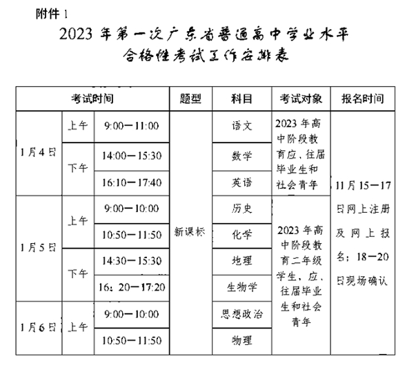 2023年廣東高中學考成績查詢?nèi)肟?廣東會考查分網(wǎng)站