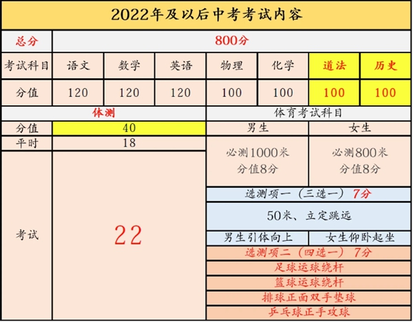 天津市中考生物地理算入中考總分嗎？
