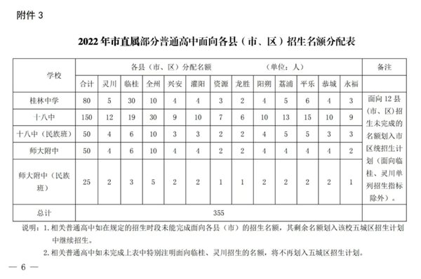 2023年桂林中考錄取分數線,桂林市各高中錄取分數線一覽表