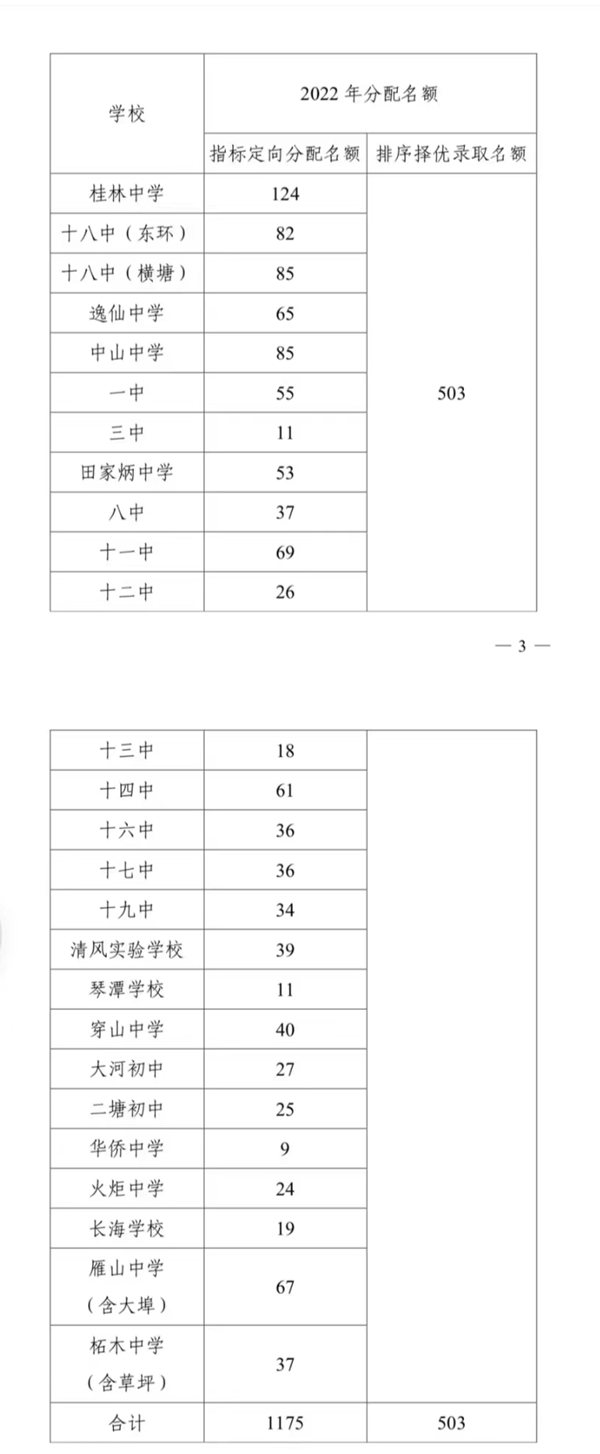 2023年桂林中考錄取分數線,桂林市各高中錄取分數線一覽表