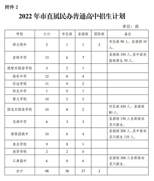2023年桂林中考錄取分數線,桂林市各高中錄取分數線一覽表