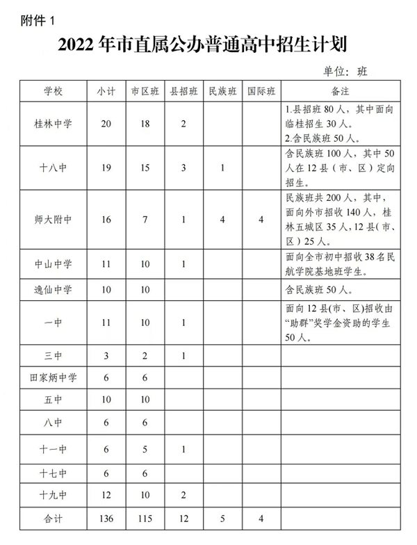 2023年桂林中考錄取分數線,桂林市各高中錄取分數線一覽表
