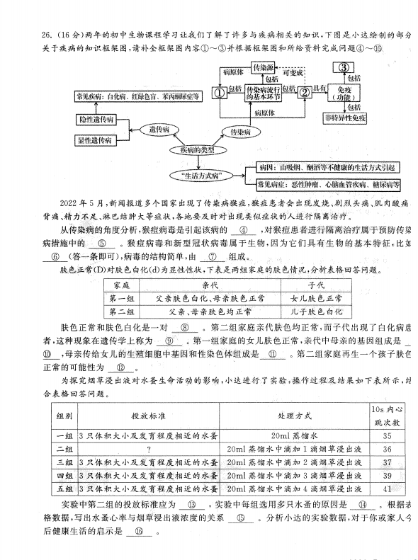 2023年赤峰市中考生物試卷真題及答案