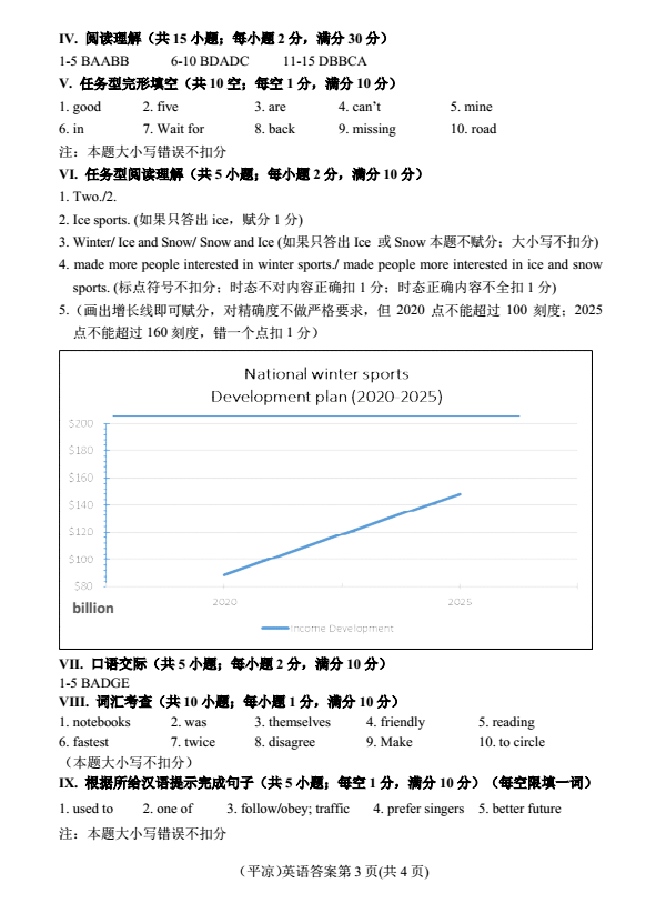 2023年平?jīng)鍪兄锌加⒄Z試卷真題及答案