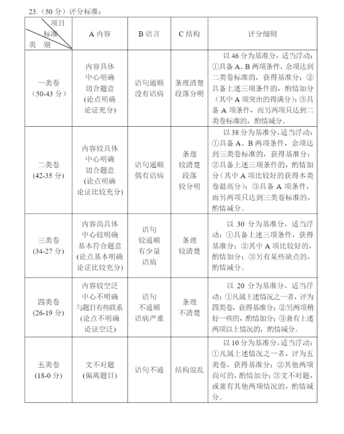 2023年隴南市中考語文試卷真題及答案