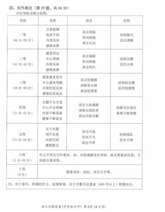 2023年齊齊哈爾市中考語文試卷真題及答案