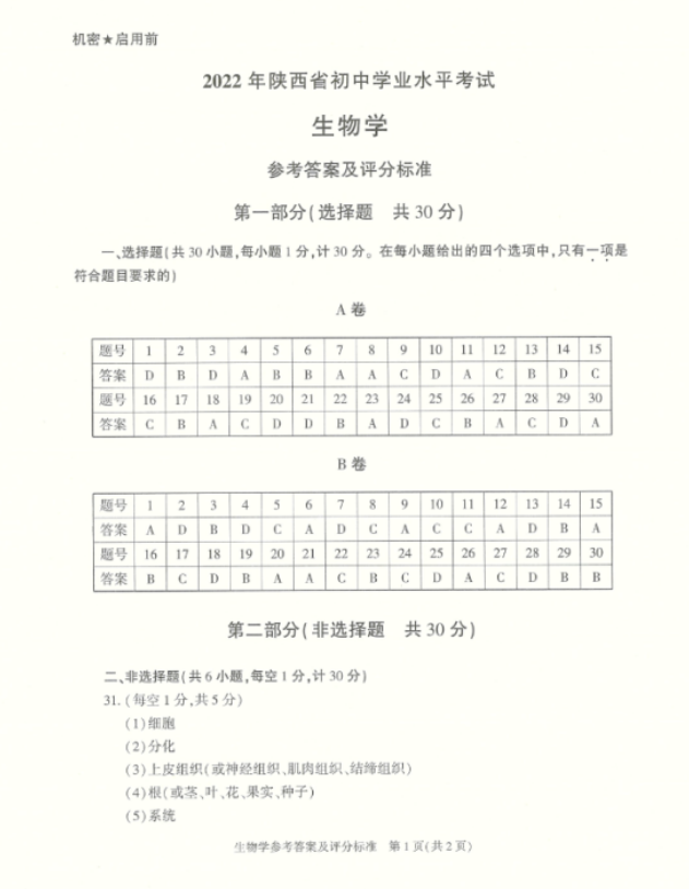 2023年漢中市中考生物試卷真題及答案