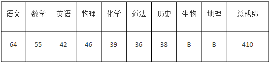 2022年濟寧中考錄取分數(shù)線,濟寧市各高中錄取分數(shù)線一覽表