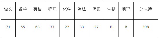 2022年濟寧中考錄取分數(shù)線,濟寧市各高中錄取分數(shù)線一覽表