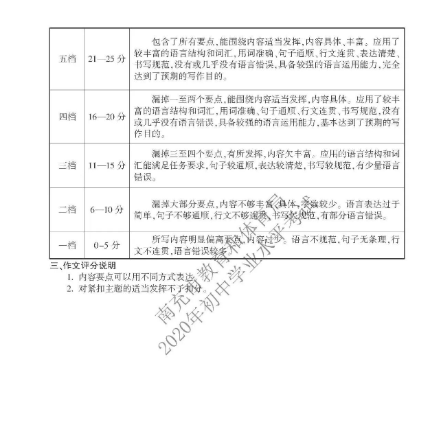 2023年南充市中考英語試卷真題及答案