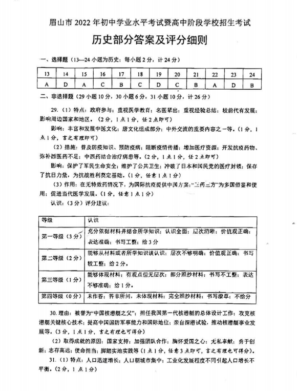 2023年眉山市中考?xì)v史真題及答案