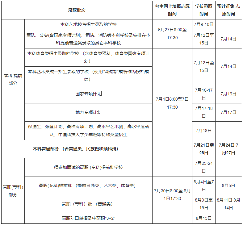 2023年海南高考錄取結(jié)果查詢時(shí)間,海南高考錄取結(jié)果什么時(shí)候公布？