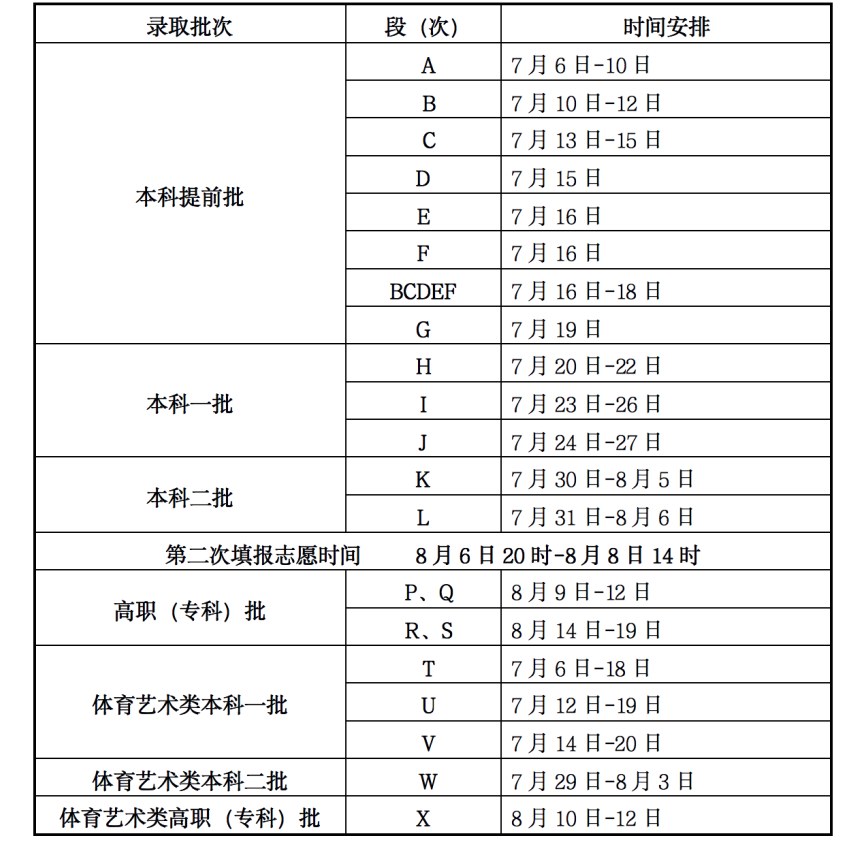 2023年甘肅高考錄取結(jié)果查詢(xún)時(shí)間,甘肅高考錄取結(jié)果什么時(shí)候公布？