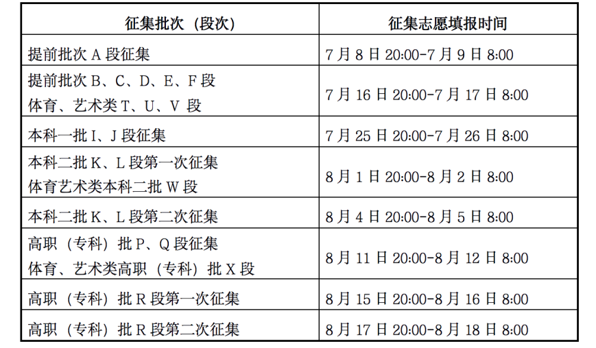 2023年甘肅高考錄取結(jié)果查詢(xún)時(shí)間,甘肅高考錄取結(jié)果什么時(shí)候公布？