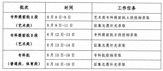 2023年吉林高考錄取結(jié)果查詢時(shí)間,吉林高考錄取結(jié)果什么時(shí)候公布？