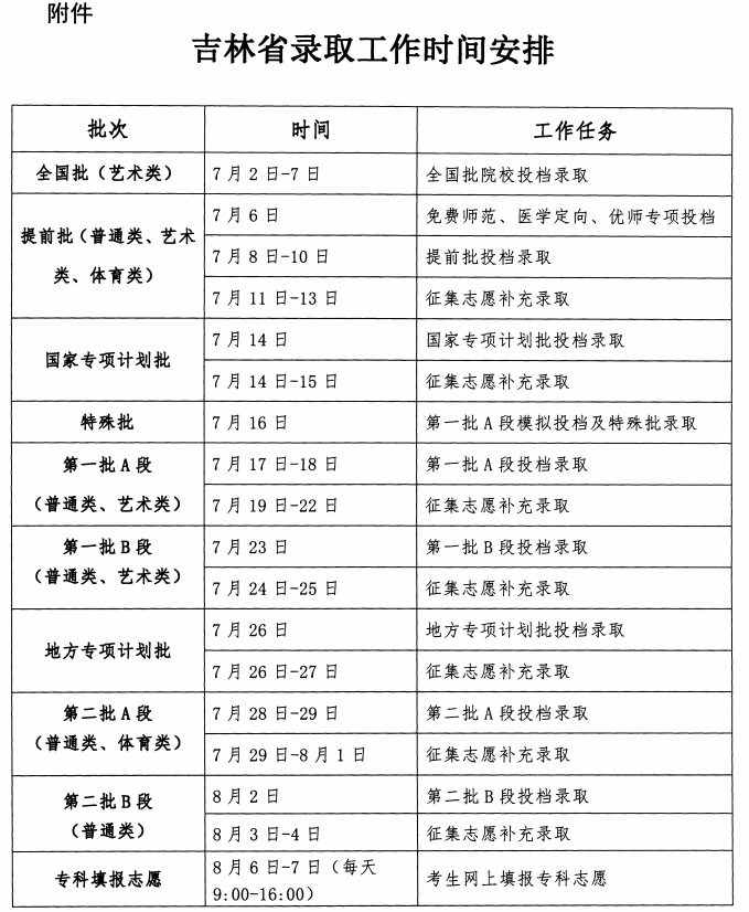 2023年吉林高考錄取結(jié)果查詢時(shí)間,吉林高考錄取結(jié)果什么時(shí)候公布？