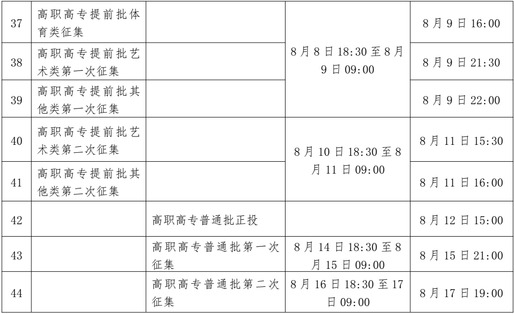 2023年廣西高考錄取結(jié)果查詢時(shí)間,廣西高考錄取結(jié)果什么時(shí)候公布？