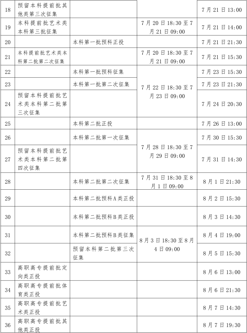 2023年廣西高考錄取結(jié)果查詢時(shí)間,廣西高考錄取結(jié)果什么時(shí)候公布？