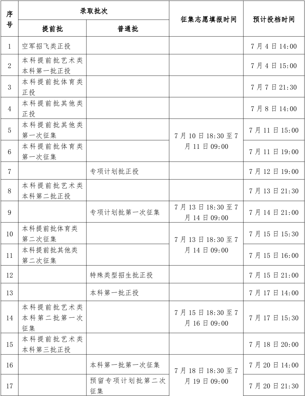 2023年廣西高考錄取結(jié)果查詢時(shí)間,廣西高考錄取結(jié)果什么時(shí)候公布？