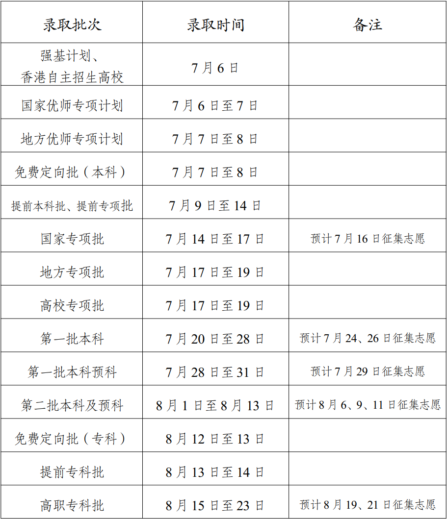 2023年云南高考錄取結(jié)果查詢(xún)時(shí)間,云南高考錄取結(jié)果什么時(shí)候公布？