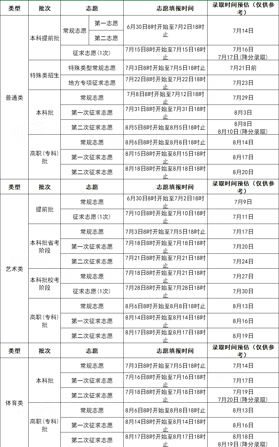 2023年福建高考錄取結果查詢時間,福建高考錄取結果什么時候公布？
