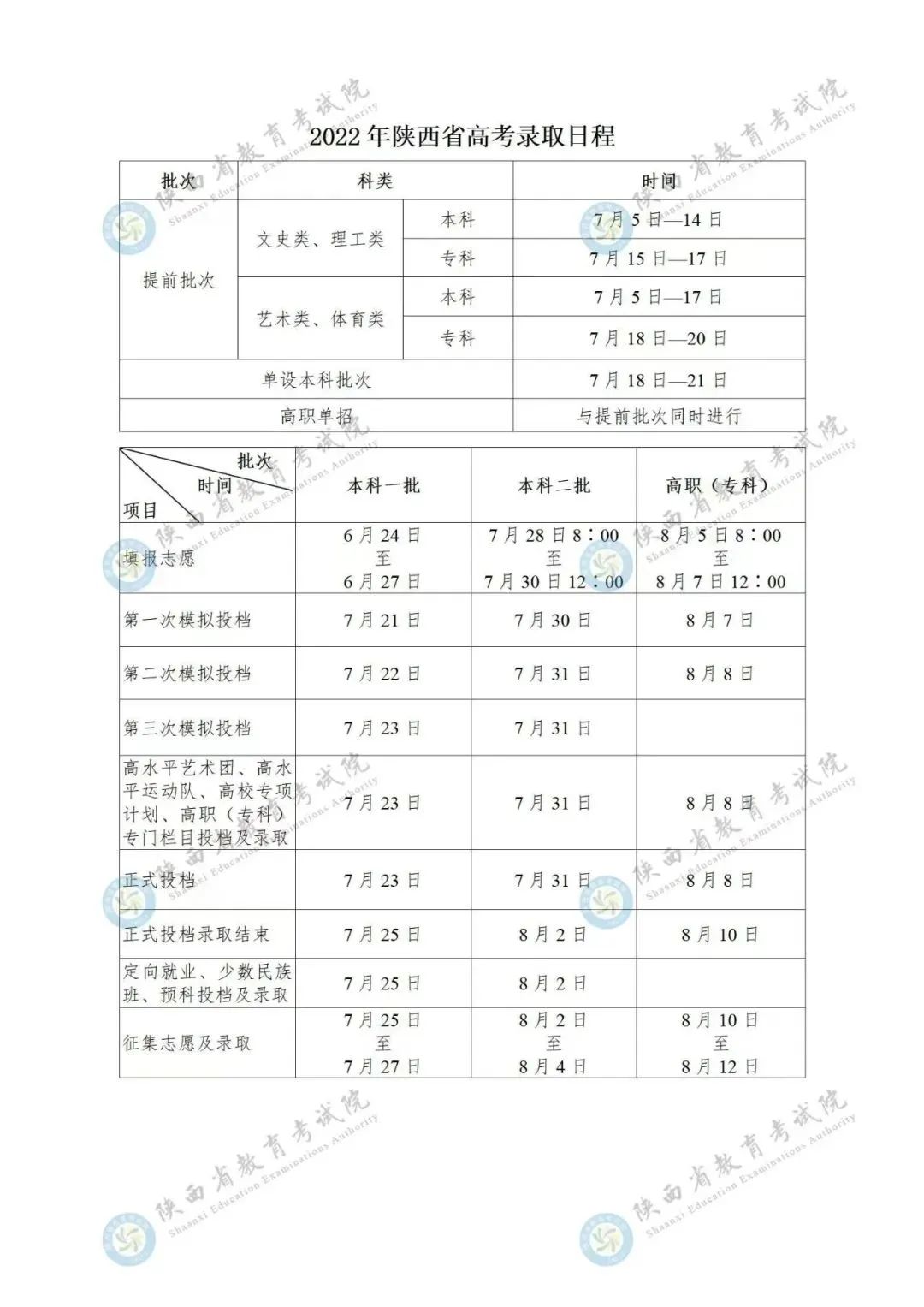 2023年陜西高考錄取結(jié)果查詢時(shí)間,陜西高考錄取結(jié)果什么時(shí)候公布？