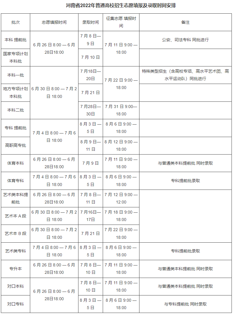 2023年河南高考錄取結(jié)果查詢時(shí)間,河南高考錄取結(jié)果什么時(shí)候公布？