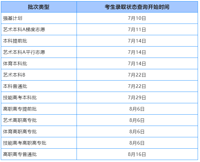 2023年湖北高考錄取結(jié)果查詢時(shí)間,湖北高考錄取結(jié)果什么時(shí)候公布？