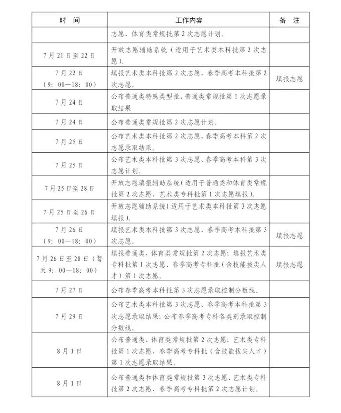 2023年山東高考錄取結(jié)果查詢時間,山東高考錄取結(jié)果什么時候公布？