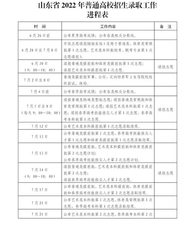 2023年山東高考錄取結(jié)果查詢時間,山東高考錄取結(jié)果什么時候公布？