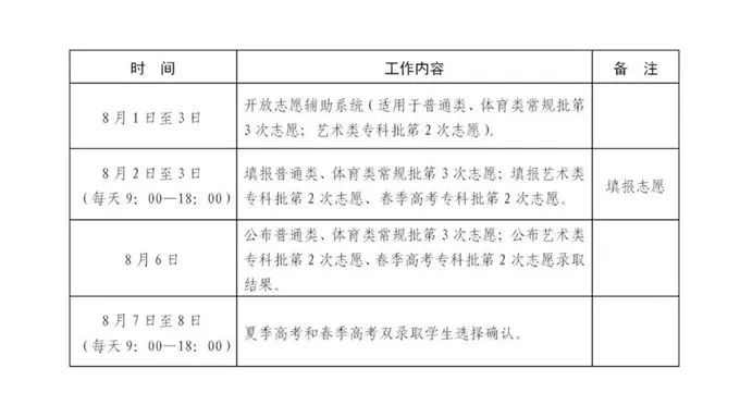 2023年山東高考錄取結(jié)果查詢時間,山東高考錄取結(jié)果什么時候公布？