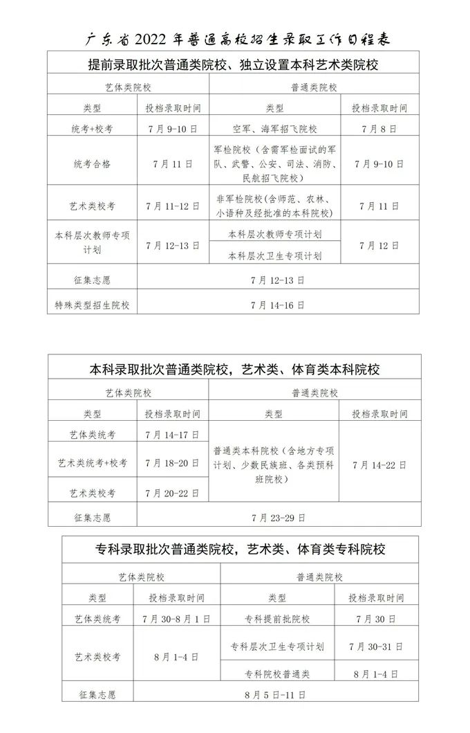 2023年廣東高考錄取結(jié)果查詢時(shí)間,廣東高考錄取結(jié)果什么時(shí)候公布？
