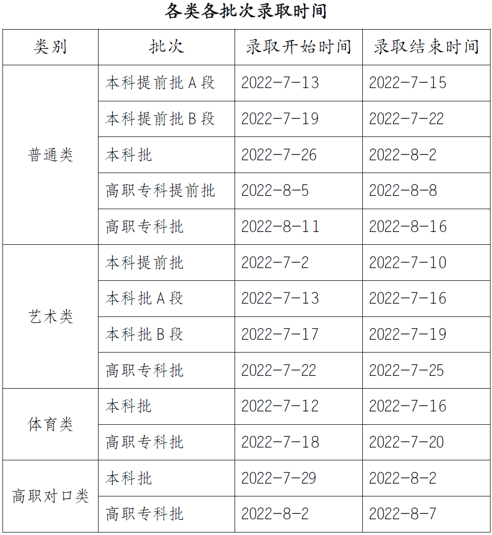 2023年重慶高考錄取結(jié)果查詢時間,重慶高考錄取結(jié)果什么時候公布？