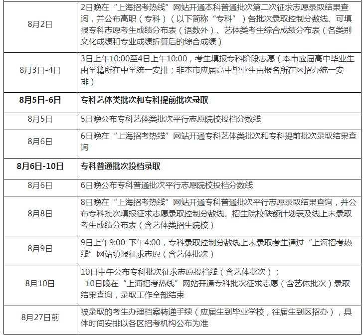 2023年上海高考錄取結(jié)果查詢(xún)時(shí)間,上海高考錄取結(jié)果什么時(shí)候公布？