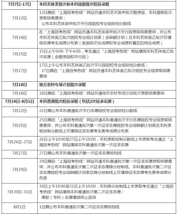2023年上海高考錄取結(jié)果查詢(xún)時(shí)間,上海高考錄取結(jié)果什么時(shí)候公布？