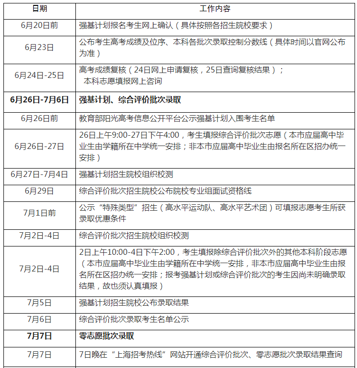 2023年上海高考錄取結(jié)果查詢(xún)時(shí)間,上海高考錄取結(jié)果什么時(shí)候公布？