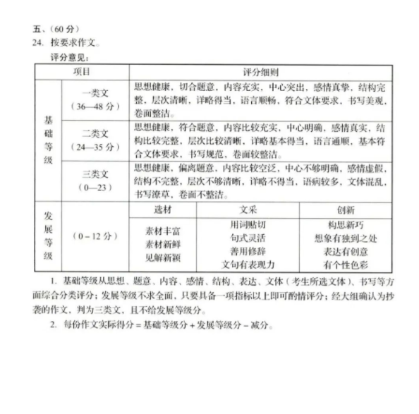 2023年濟(jì)南中考語(yǔ)文試卷真題及答案