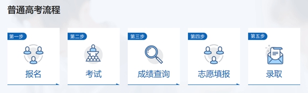 2023年江西省教育考試院高考成績查詢?nèi)肟冢╤ttp://www.jxeea.cn/）