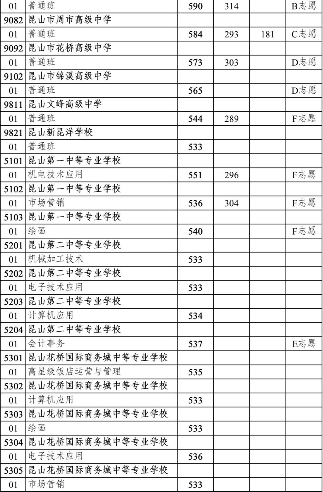 2022年蘇州中考錄取分數(shù)線,蘇州市各高中錄取分數(shù)線一覽表