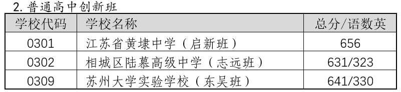 2022年蘇州中考錄取分數(shù)線,蘇州市各高中錄取分數(shù)線一覽表