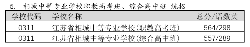 2022年蘇州中考錄取分數(shù)線,蘇州市各高中錄取分數(shù)線一覽表