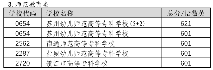 2022年蘇州中考錄取分數(shù)線,蘇州市各高中錄取分數(shù)線一覽表