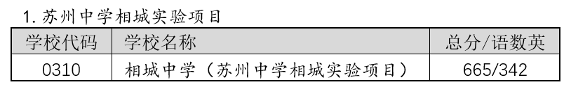 2022年蘇州中考錄取分數(shù)線,蘇州市各高中錄取分數(shù)線一覽表