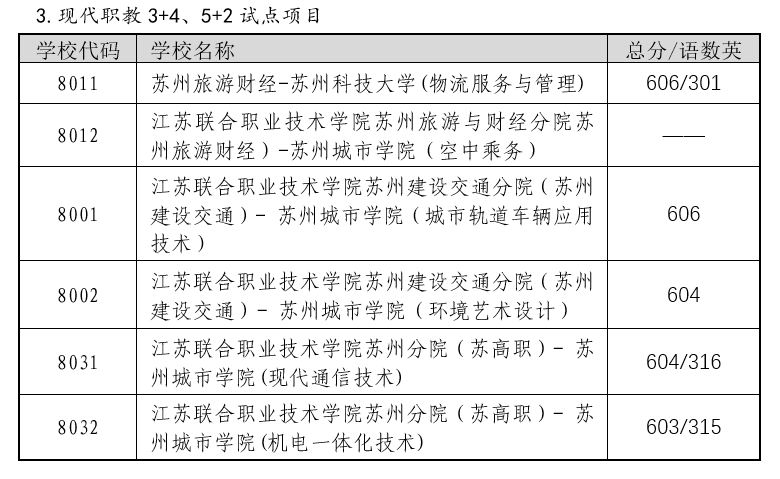 2022年蘇州中考錄取分數(shù)線,蘇州市各高中錄取分數(shù)線一覽表