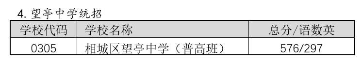 2022年蘇州中考錄取分數(shù)線,蘇州市各高中錄取分數(shù)線一覽表