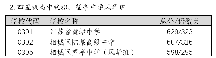 2022年蘇州中考錄取分數(shù)線,蘇州市各高中錄取分數(shù)線一覽表